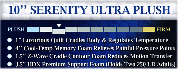 Serenity Ultra Plush Mattress Description